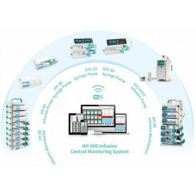 Infusion Prescription Management System Mp 900 Medical Equipment And Devices For Hospitals Or Institutions Trademed